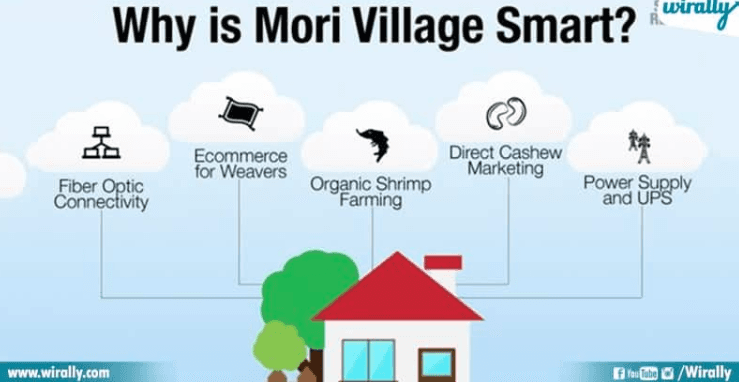 First digital village in Andhra Pradesh